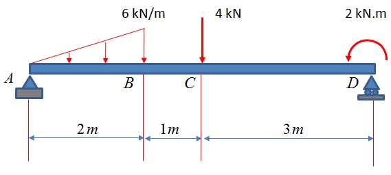 Estructuras hiperestáticas