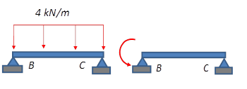 Estructuras Hiperestáticas