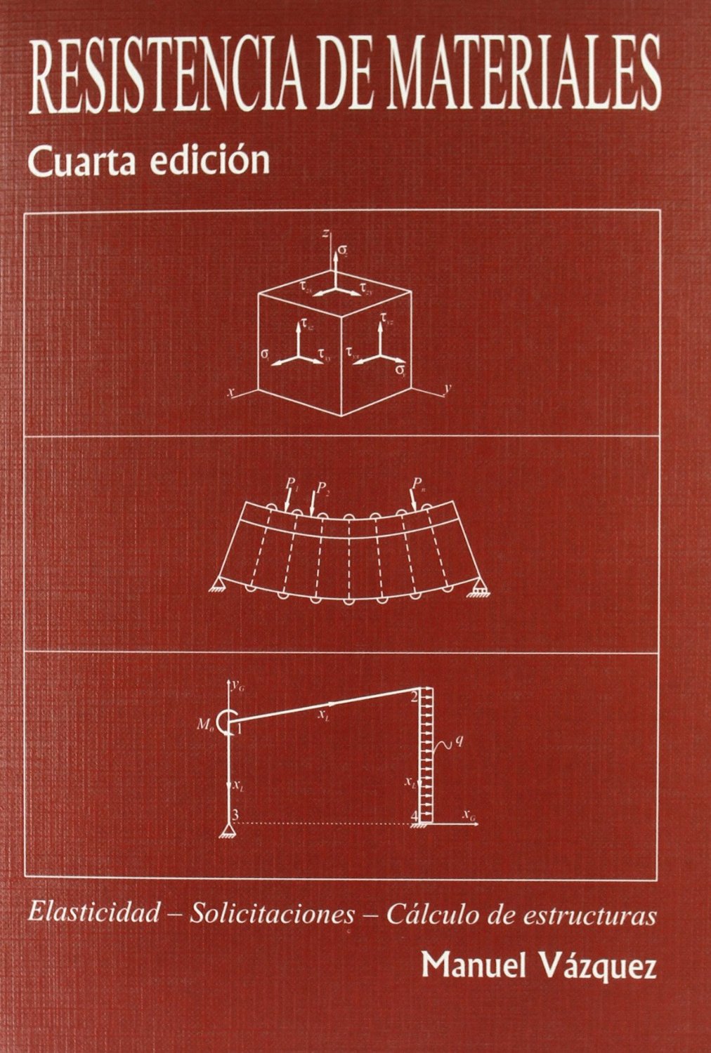 Recursos Para Aprender Resistencias De Materiales