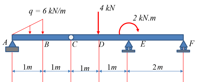 Ejercicio De Vigas Con Problema Inverso - El Rincón Del Ingeniero